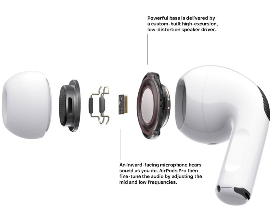 Airpods Pro Anc | Pro 2 Type C